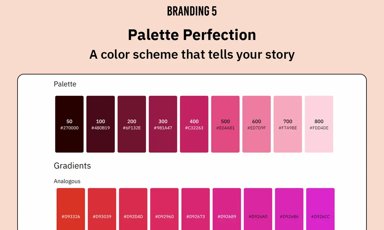 Branding5 Product Snapshot