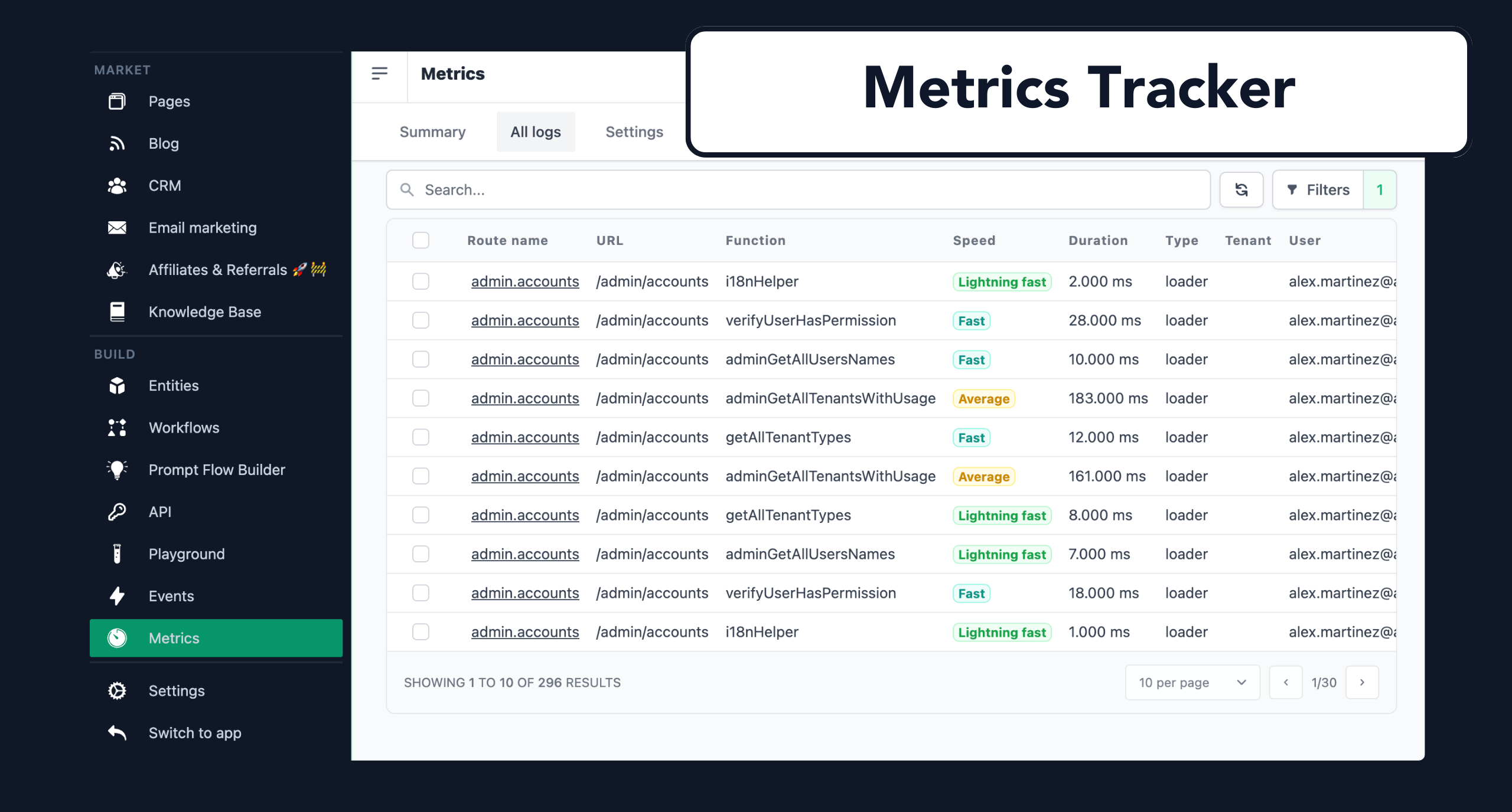 SaasRock Product Snapshot