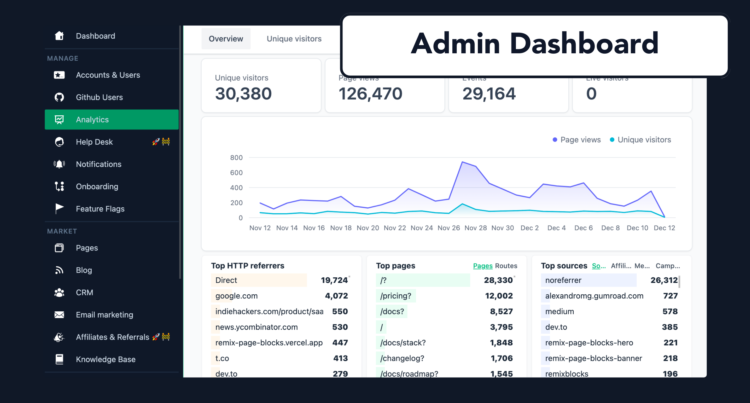 SaasRock Product Snapshot