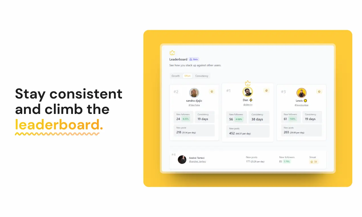 Ugly Duckling Product Snapshot