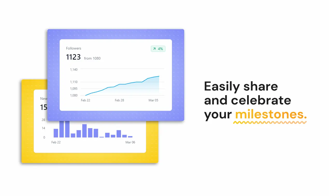Ugly Duckling Product Snapshot